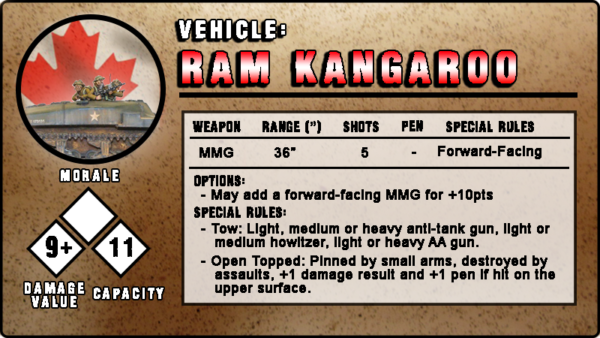 RAM Kangaroo unit card for Bolt Action
